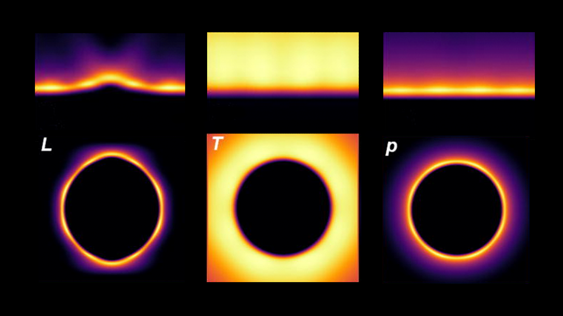 To demonstrate aspects of tuning, we show the time-average (Left) laser deposition L, (Middle) temperature T, and (Right) pressure p during pulse P2.